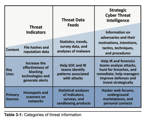 threat_intel_classification